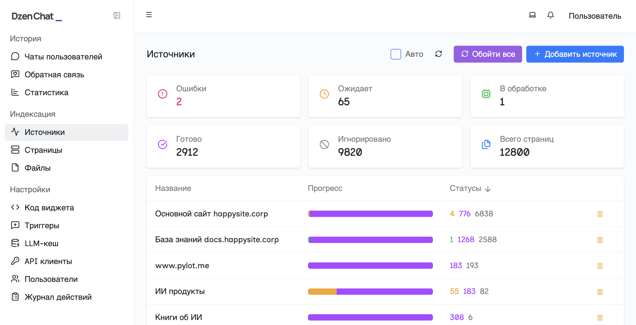 Dzen Chat console showing source and page statuses